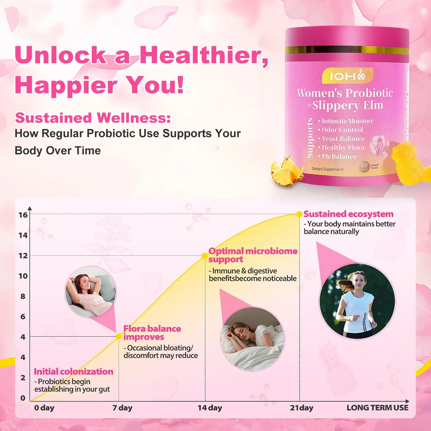 IOHO Her Juicy Feminine Probiotics Gummies-All in One Solution with Slippery Elm and Prebiotics&Lactobacillus Probiotic Blend for Women'S Ph Balance and Dryness-Hawaiian Pineapple Gummies 60 Count Women’S Probiotics - Supplement Healthcare